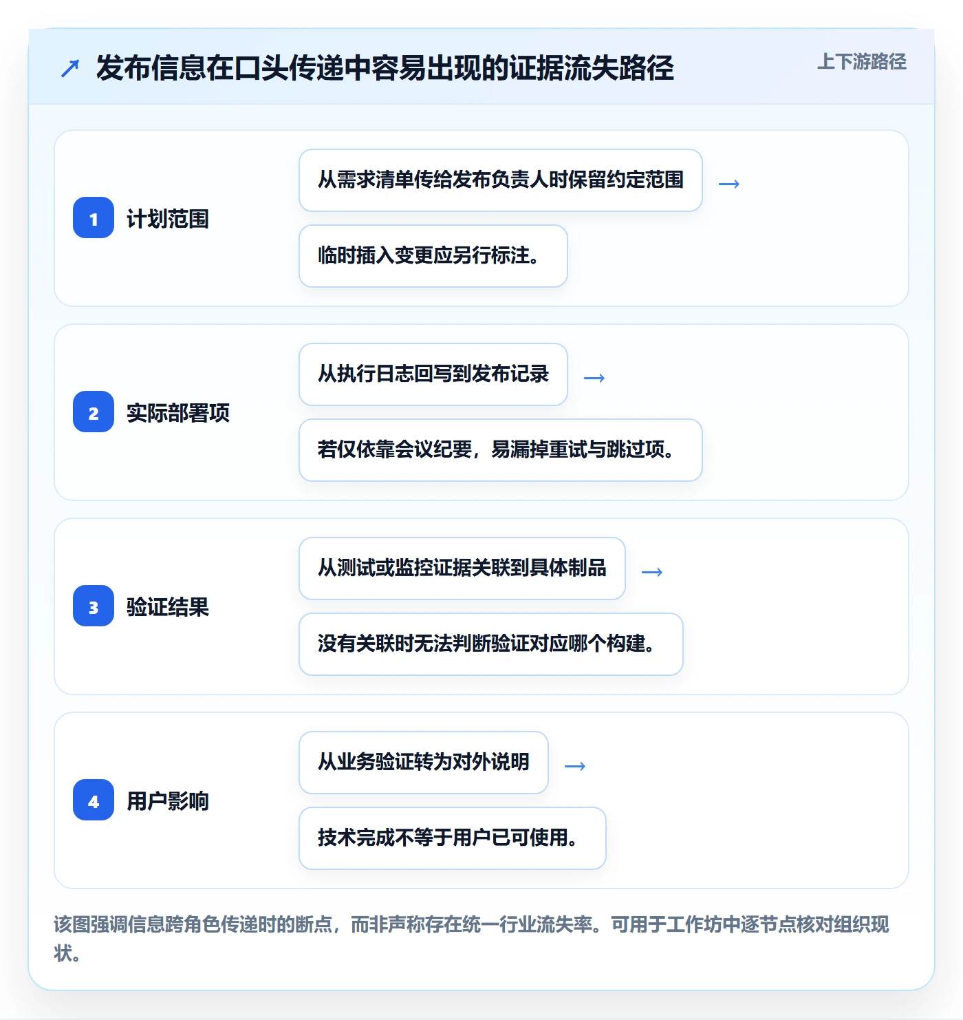 版本管理发布记录教程:管理层制度设计,避坑指南
