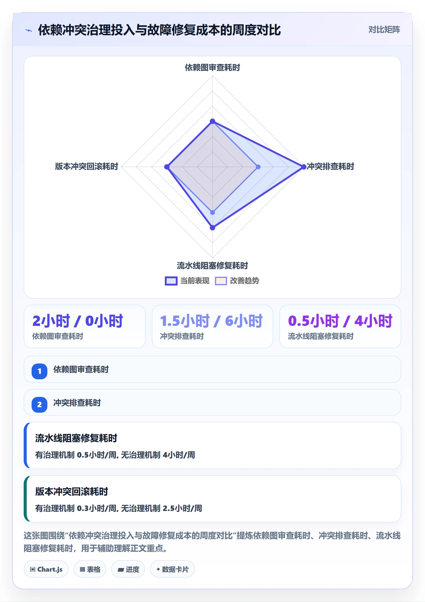 任务依赖如何做好依赖冲突？研发团队最佳实践与操作步骤