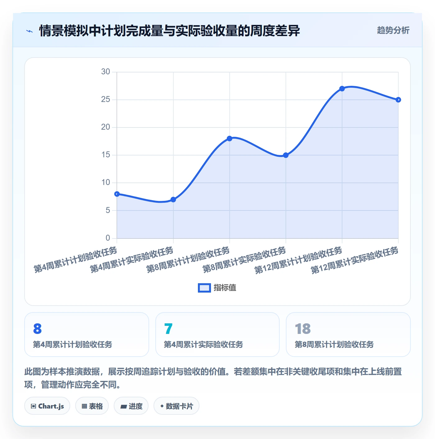 任务条怎么做?跨部门团队最佳实践:甘特图从0到1