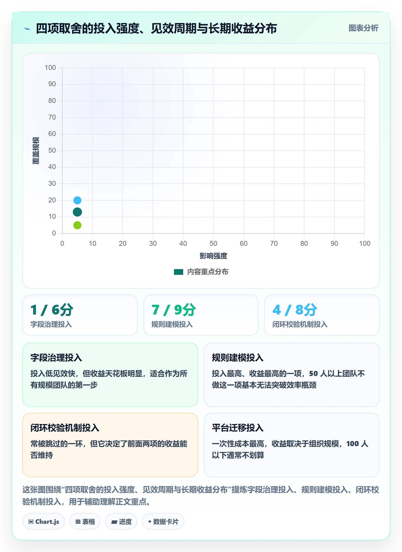 批量分配实操方法:研发团队提升任务分派效率的实操方法方法与模板