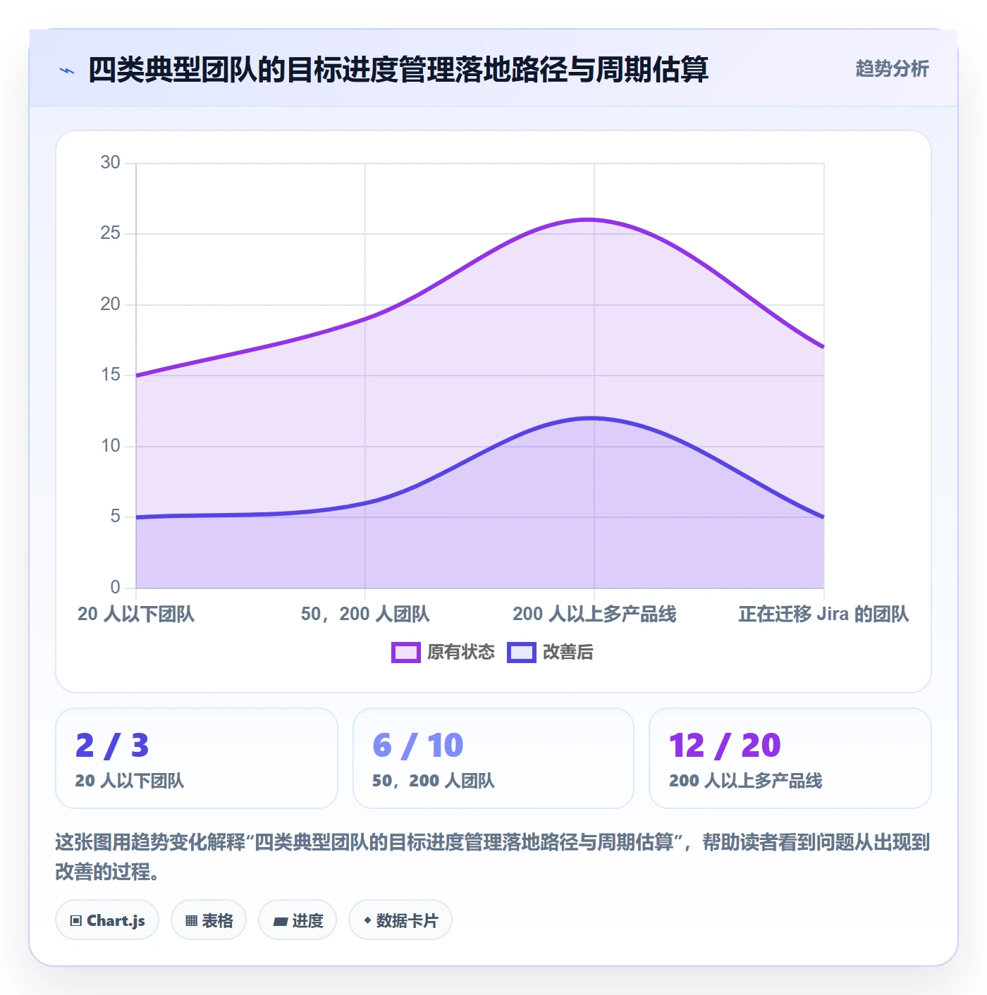 目标进度管理指南:研发团队如何做好项目目标,最佳实践全流程