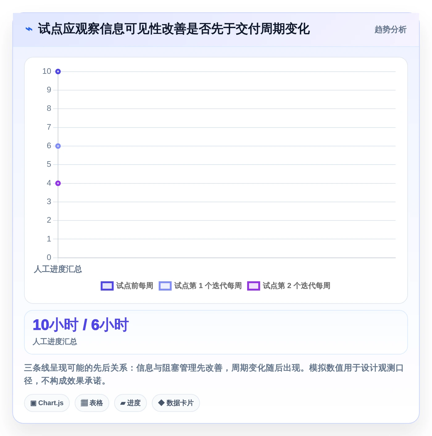 研发效率提升指南:7款领先scrum软件工具盘点(2026版)