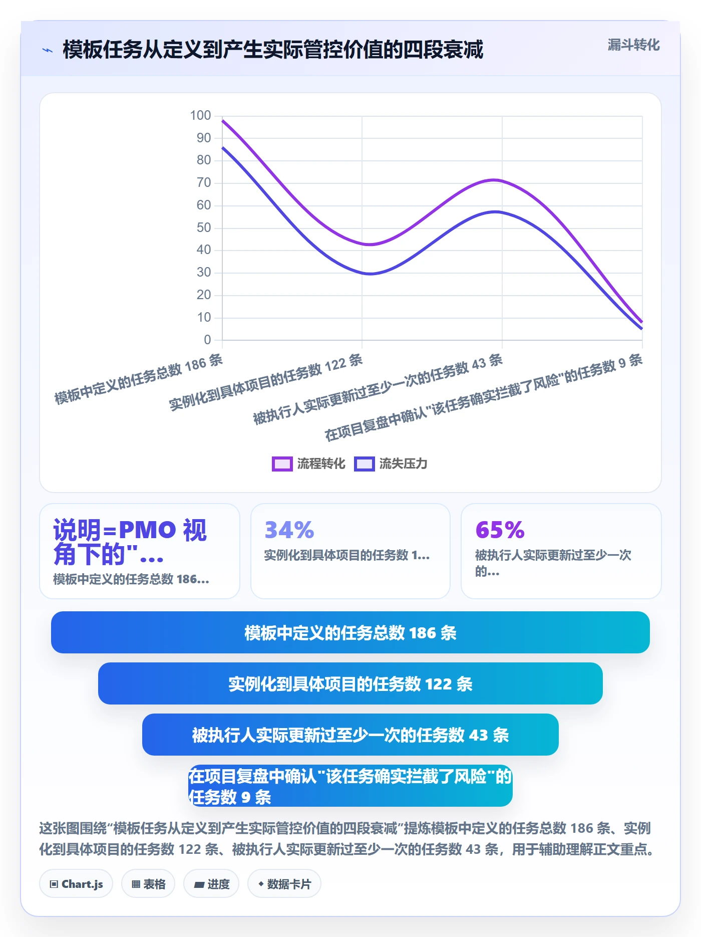 项目模板如何做好模板任务？PMO风险控制与操作步骤