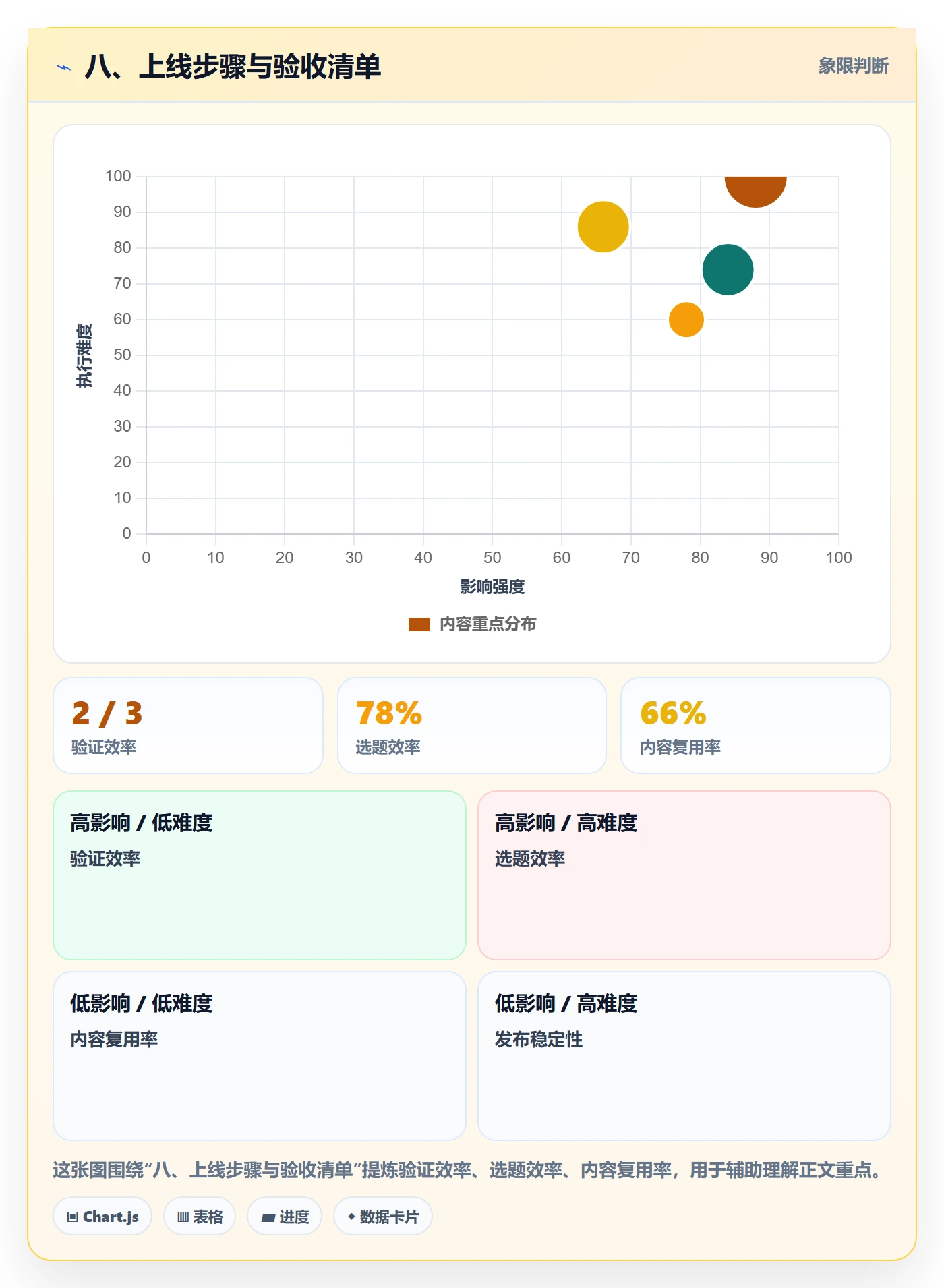 八、上线步骤与验收清单