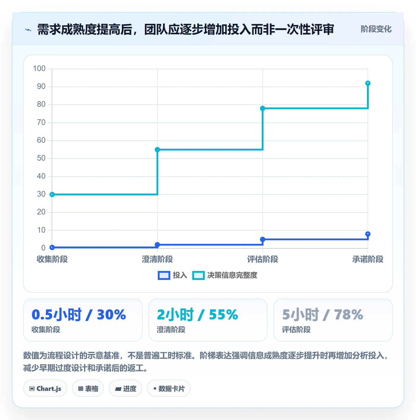 需求收集流程与规范:研发团队需求管理落地方案关键指标
