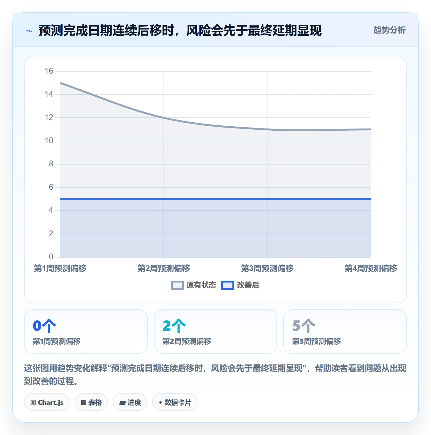 延期天数怎么做？管理层风险控制：延期管理从0到1