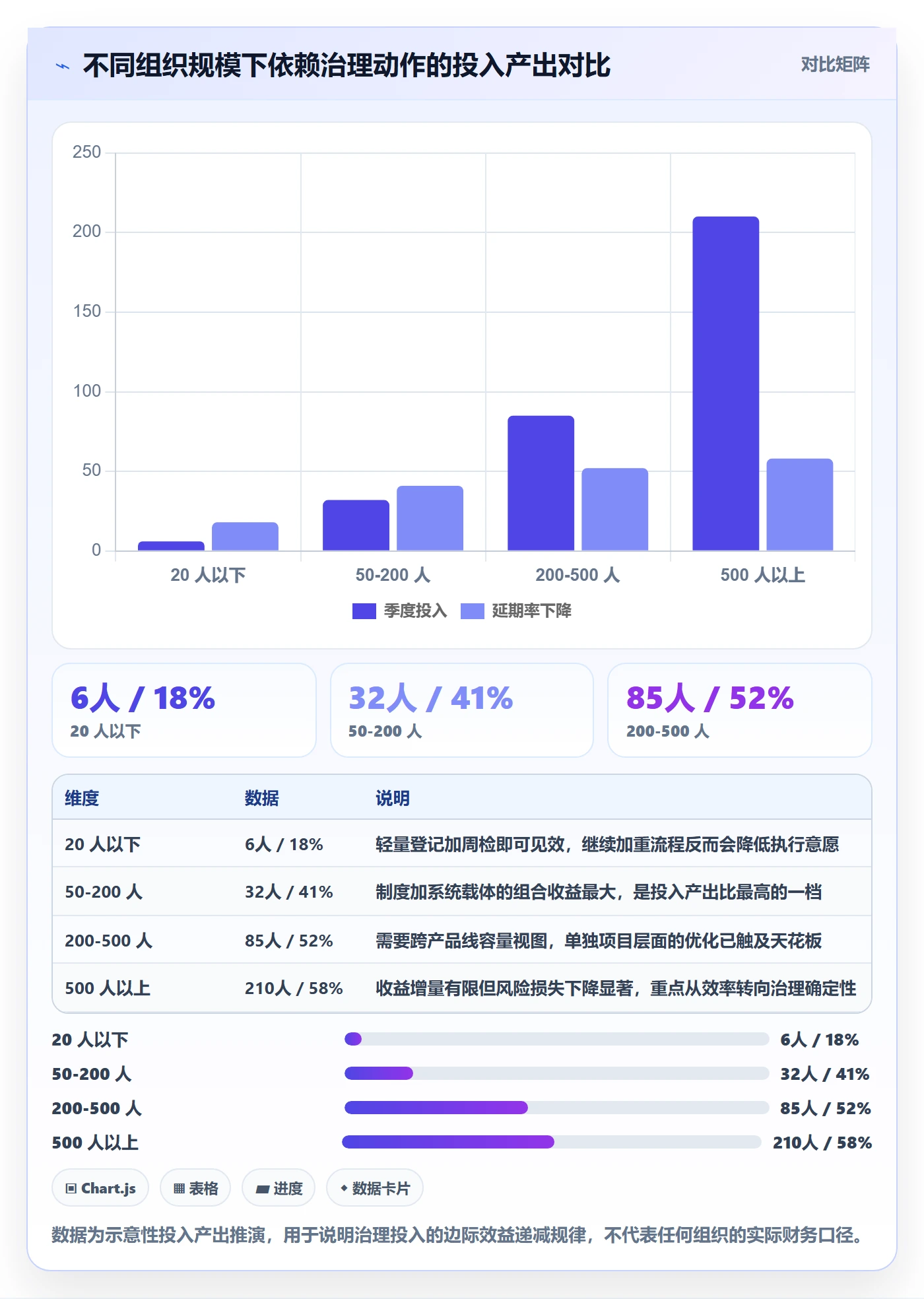 依赖冲突落地方案:管理层开展任务依赖的风险控制案例解析