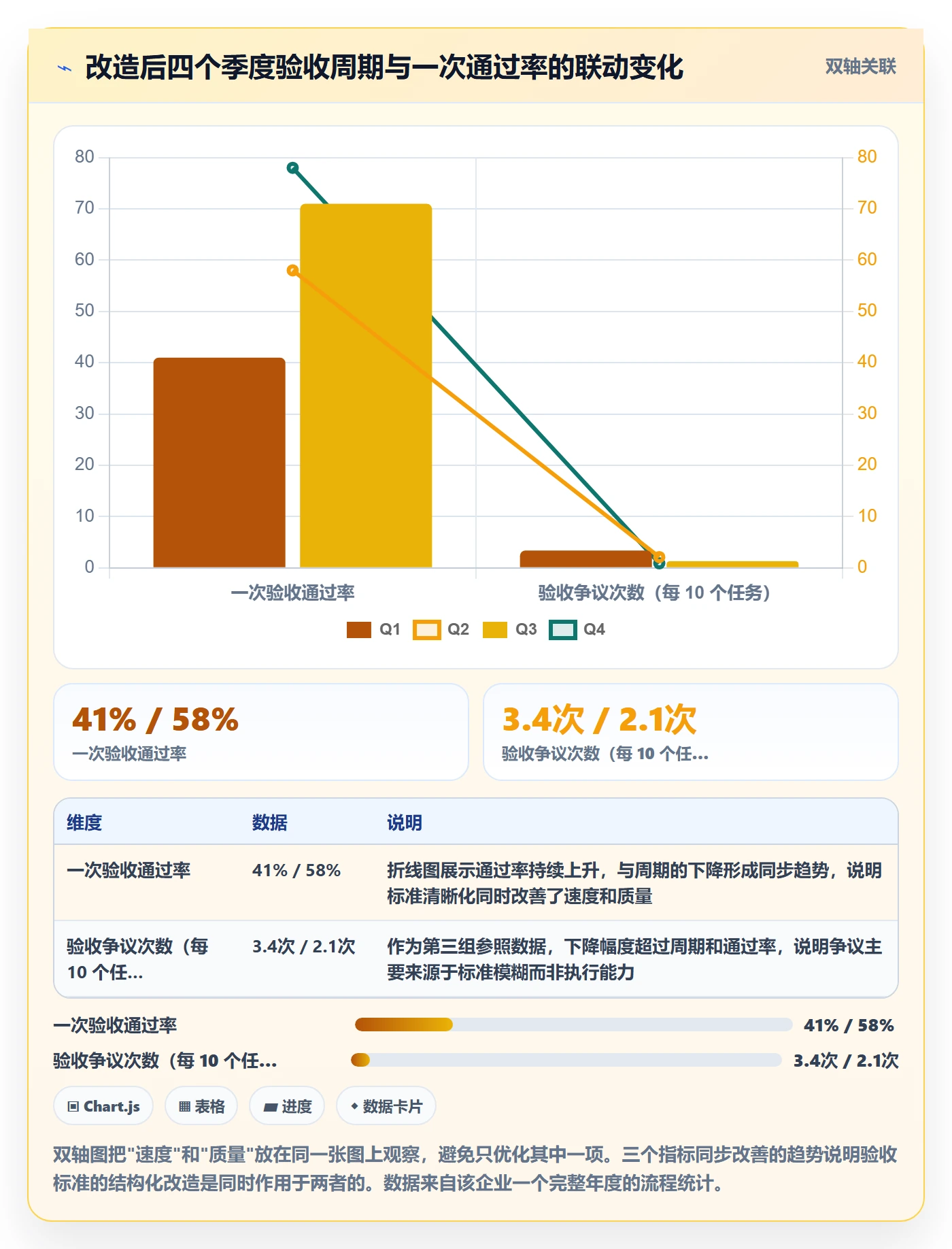 任务验收如何做好确认完成?PMO流程优化与操作步骤