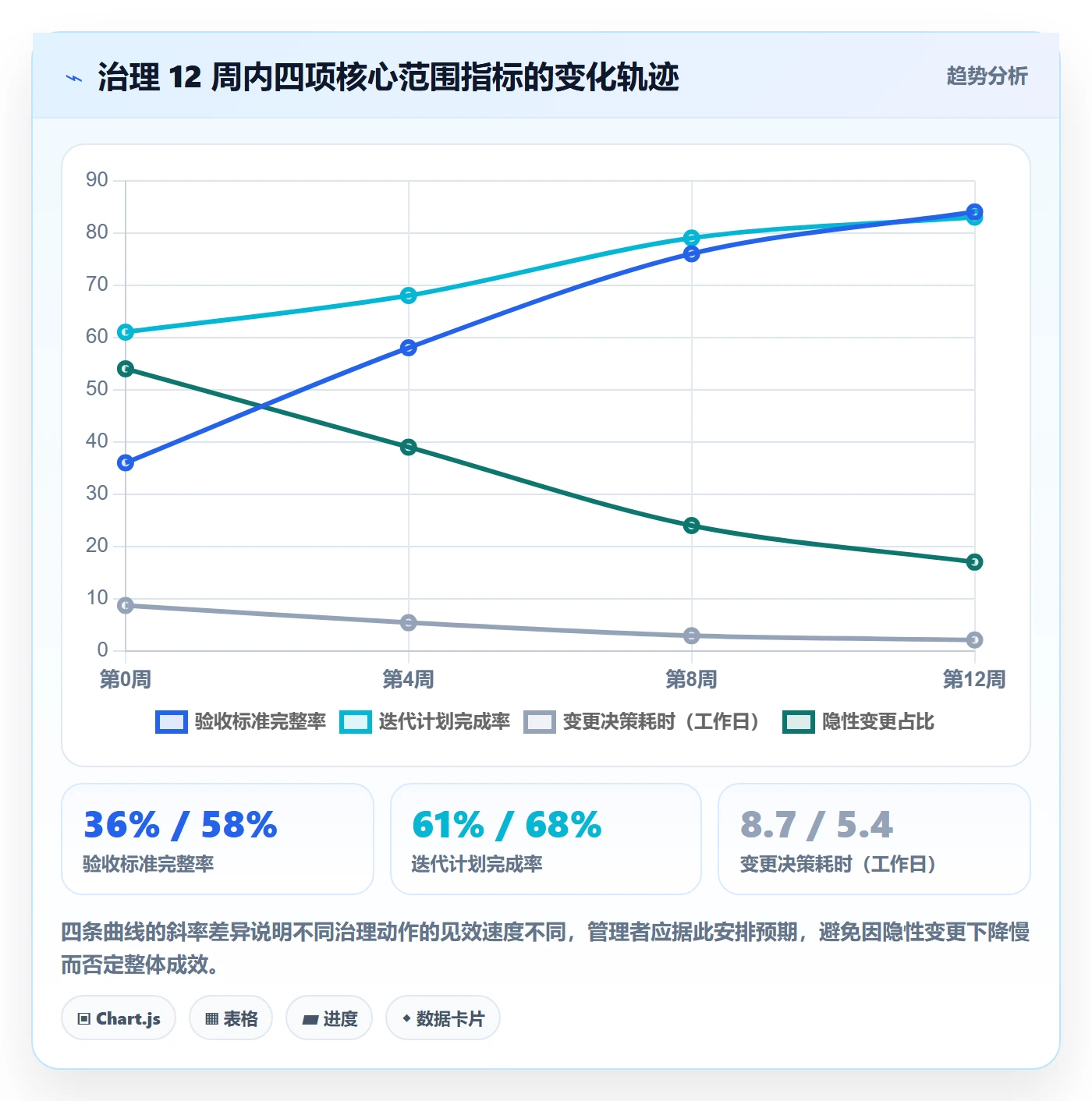 交付范围实操方法:研发团队提升项目范围效率的实操方法方法与模板