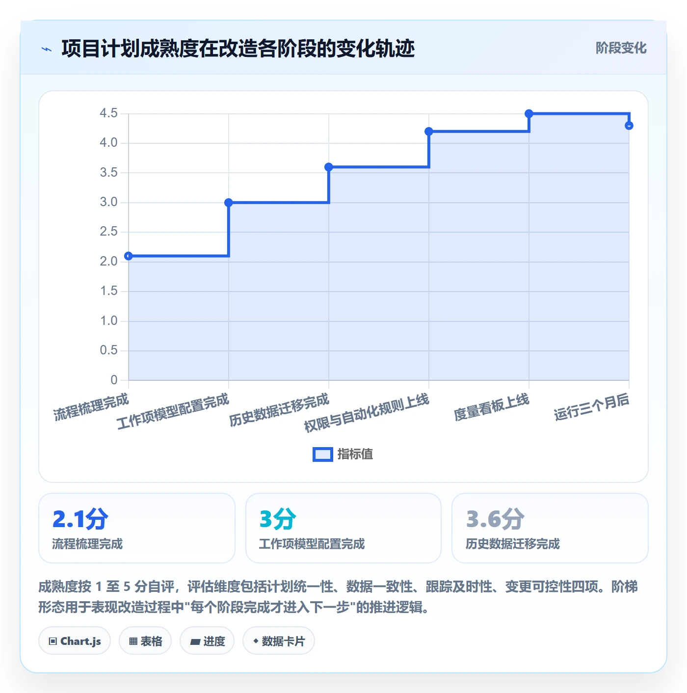项目规划如何做好项目计划?项目负责人效率提升与操作步骤