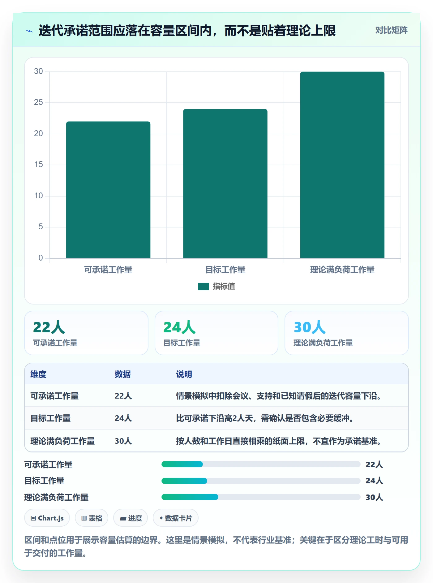 迭代管理迭代计划教程：产品经理风险控制，避坑指南