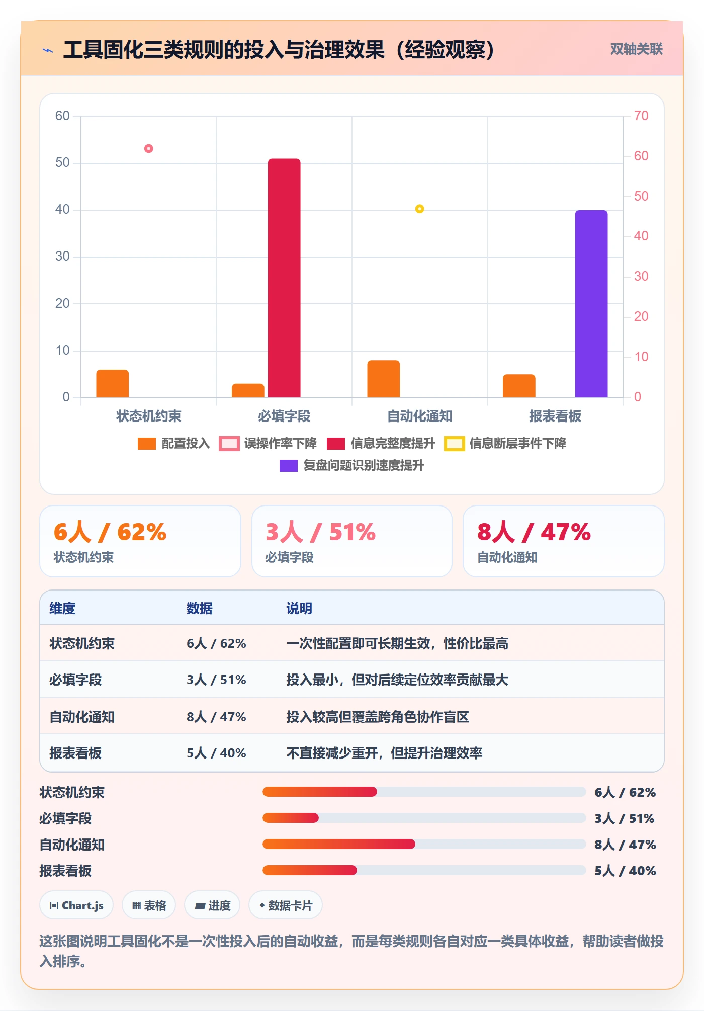 任务执行如何做好重开?项目成员流程优化与操作步骤