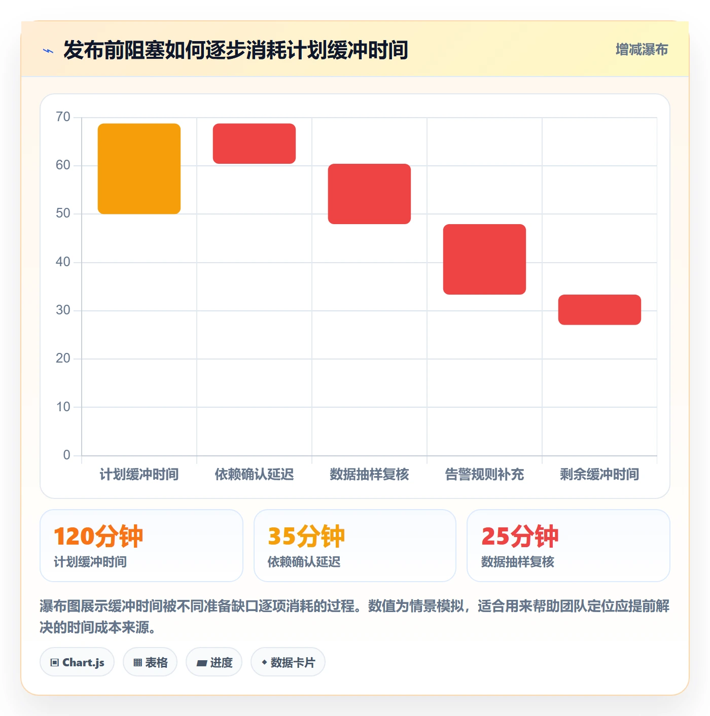 发布检查管理指南:产品经理如何做好发布管理,流程优化全流程