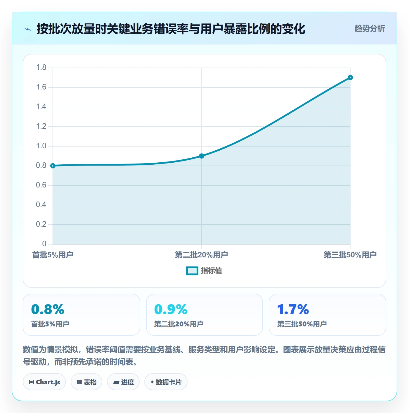 Release管理方法大全:产品经理版本管理制度设计落地清单