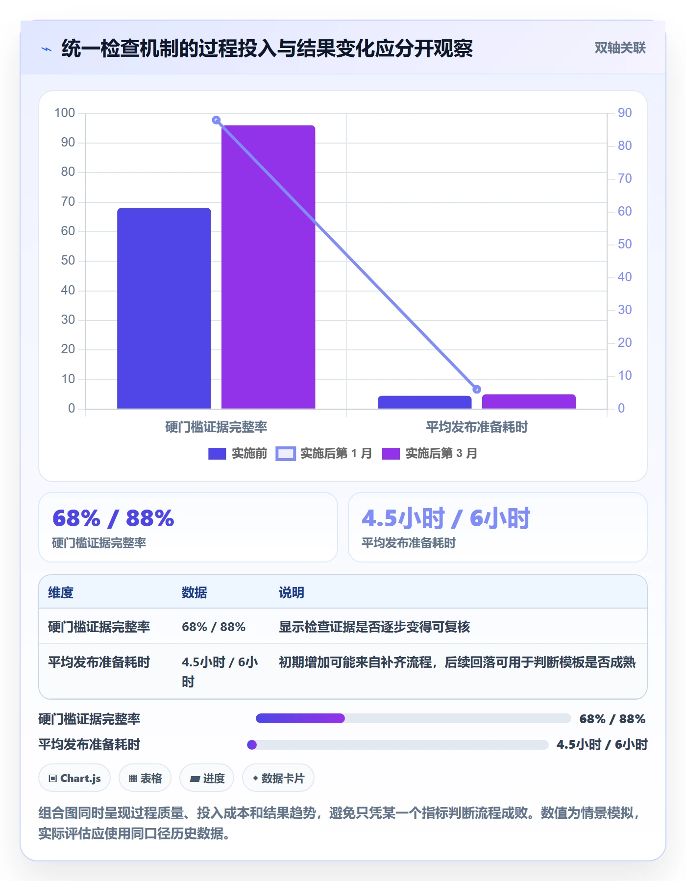 发布检查管理方法大全:产品经理发布管理数据分析落地清单