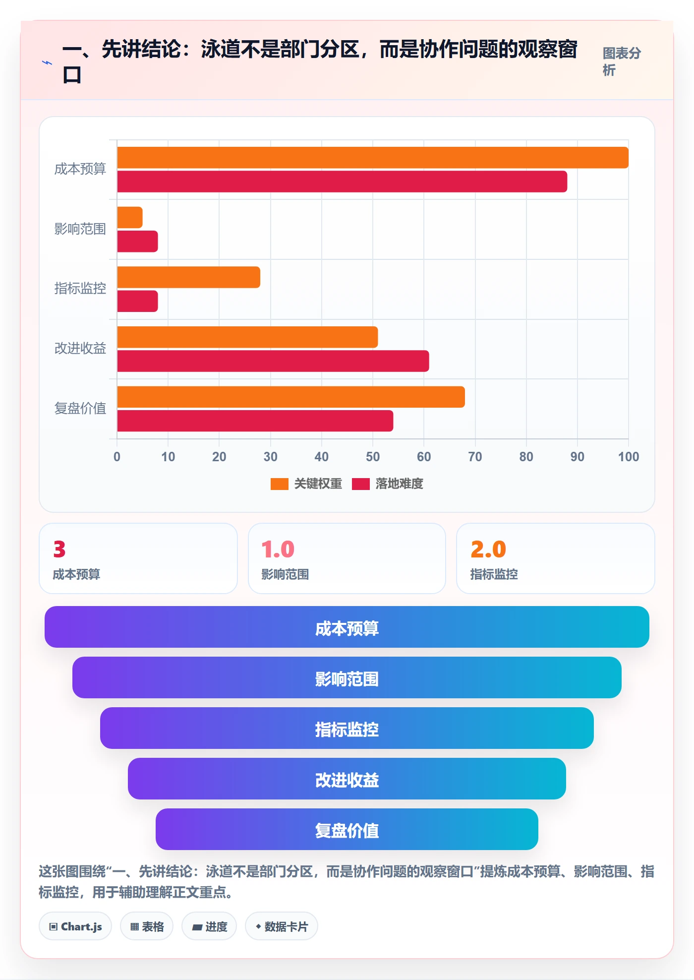 看板泳道教程：跨部门团队效率提升，避坑指南