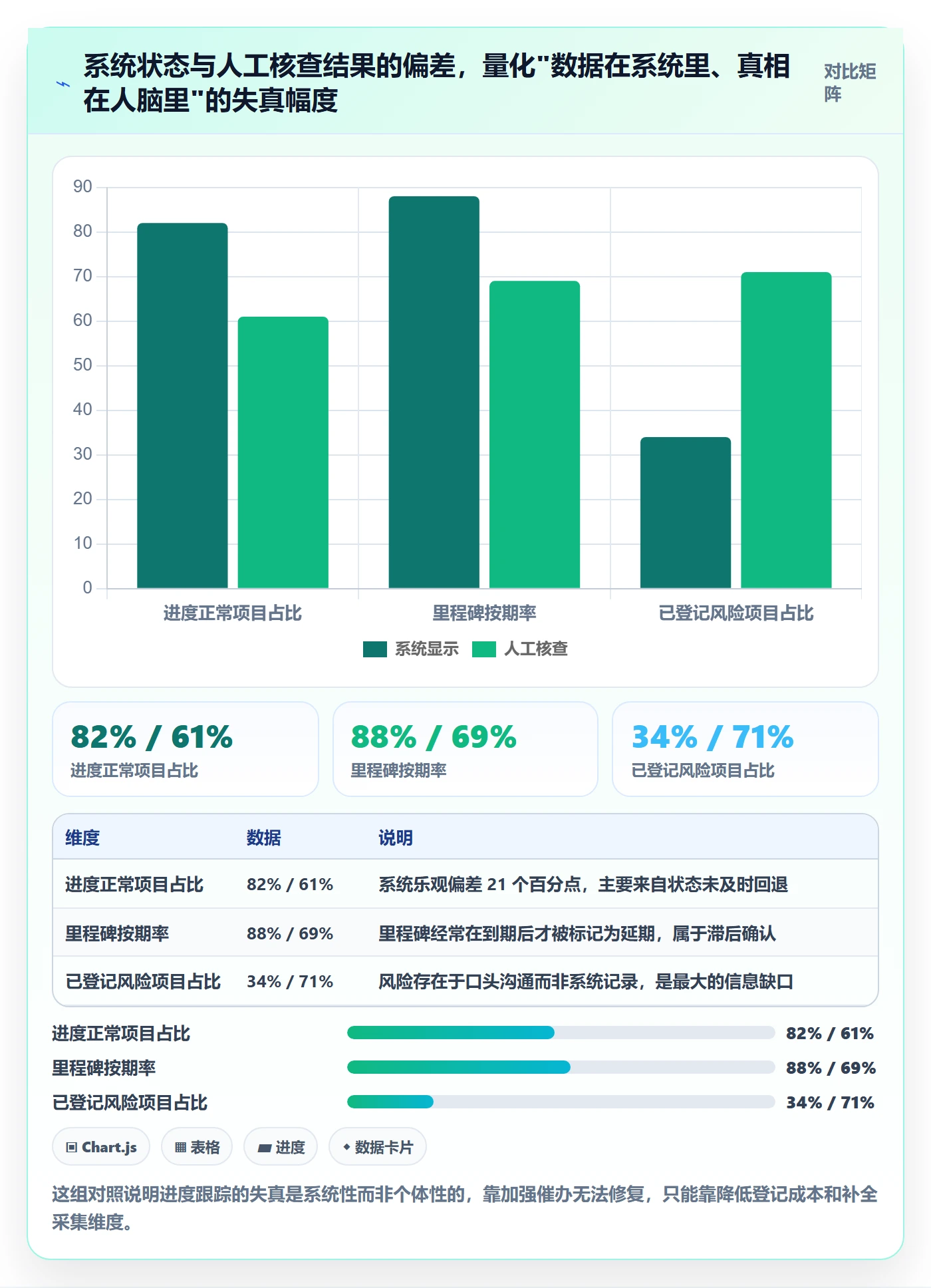 追踪实操方法：PMO提升进度跟踪效率的最佳实践方法与模板