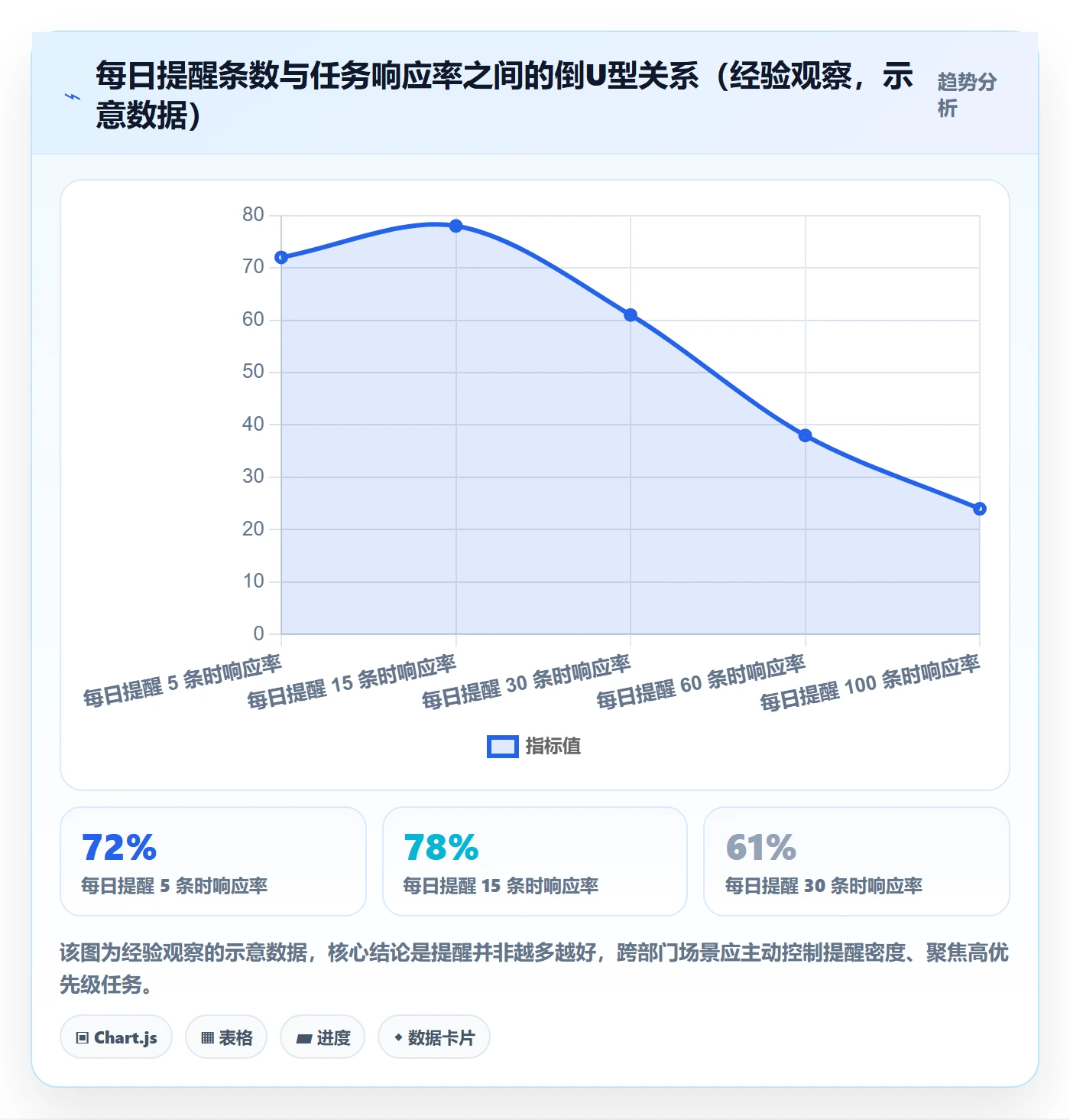 超期提醒流程与规范：跨部门团队任务提醒风险控制关键指标