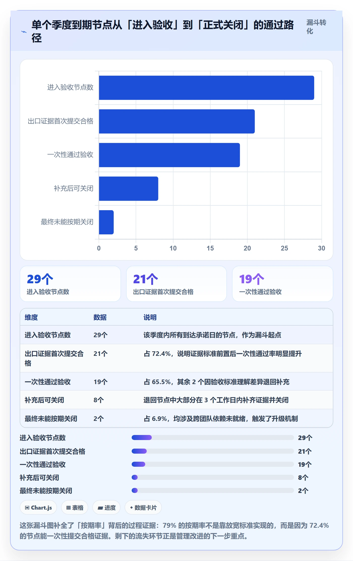 节点日期实操方法:产品经理提升里程碑效率的制度设计方法与模板
