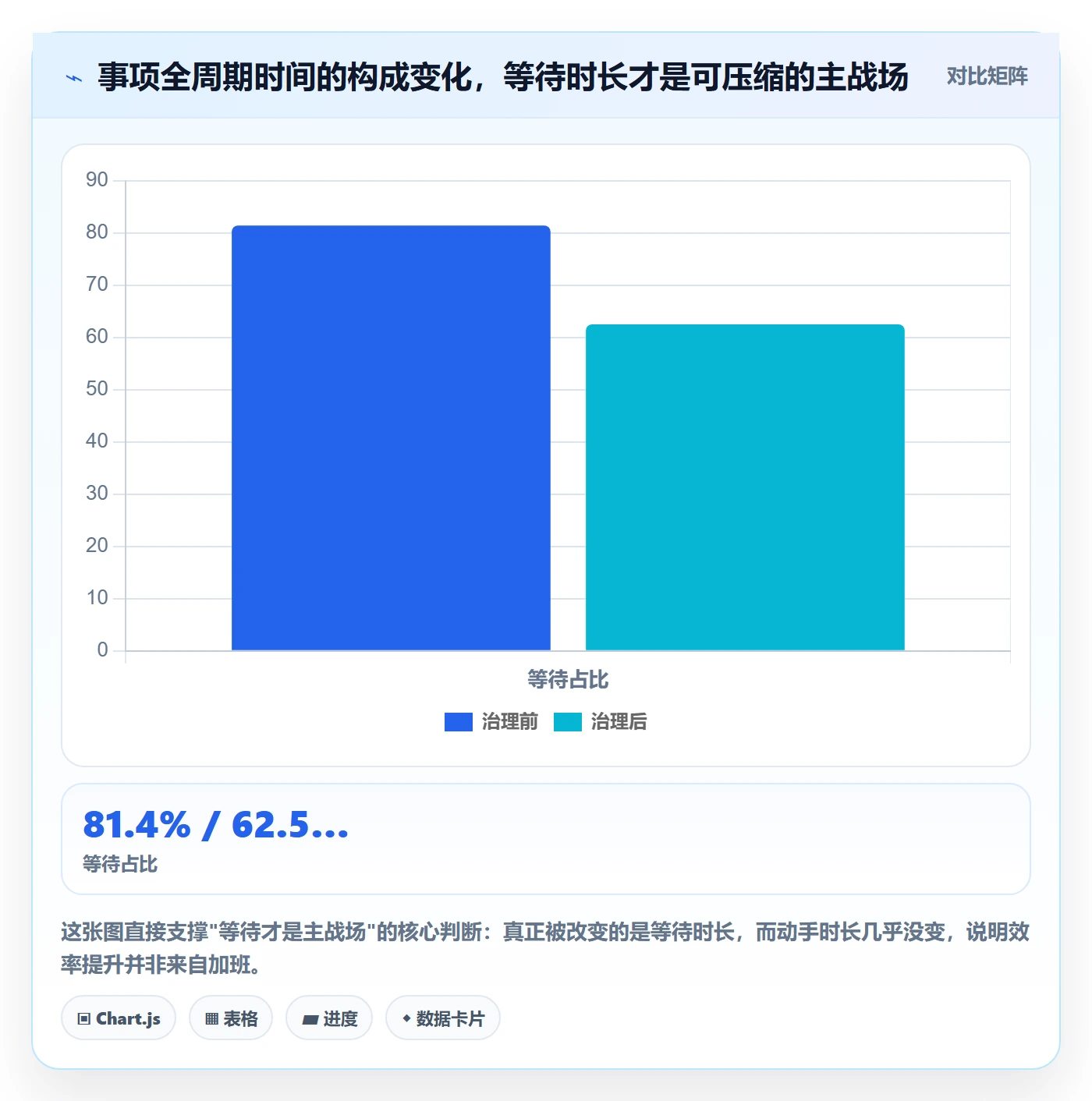 事项落地方案：项目负责人开展任务管理的效率提升案例解析
