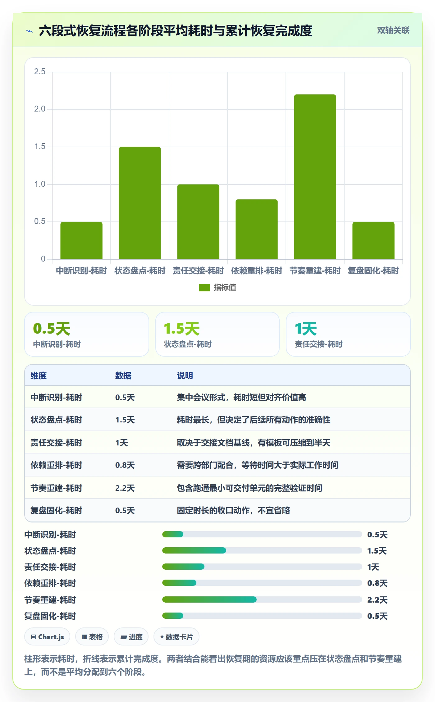 任务执行恢复全流程：项目成员流程优化与一文讲清