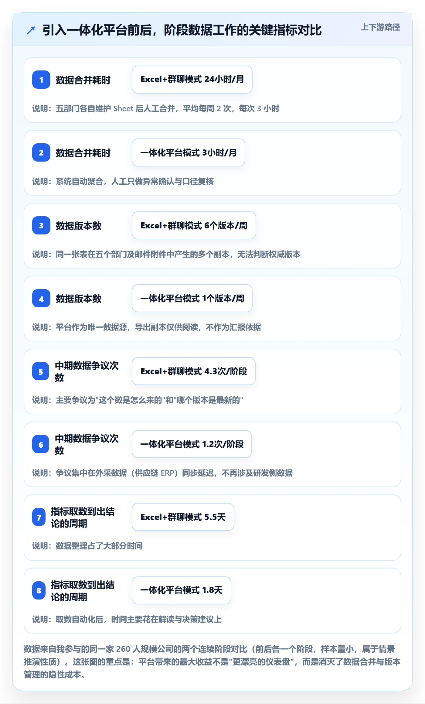 项目阶段阶段负责人教程:跨部门团队数据分析,避坑指南