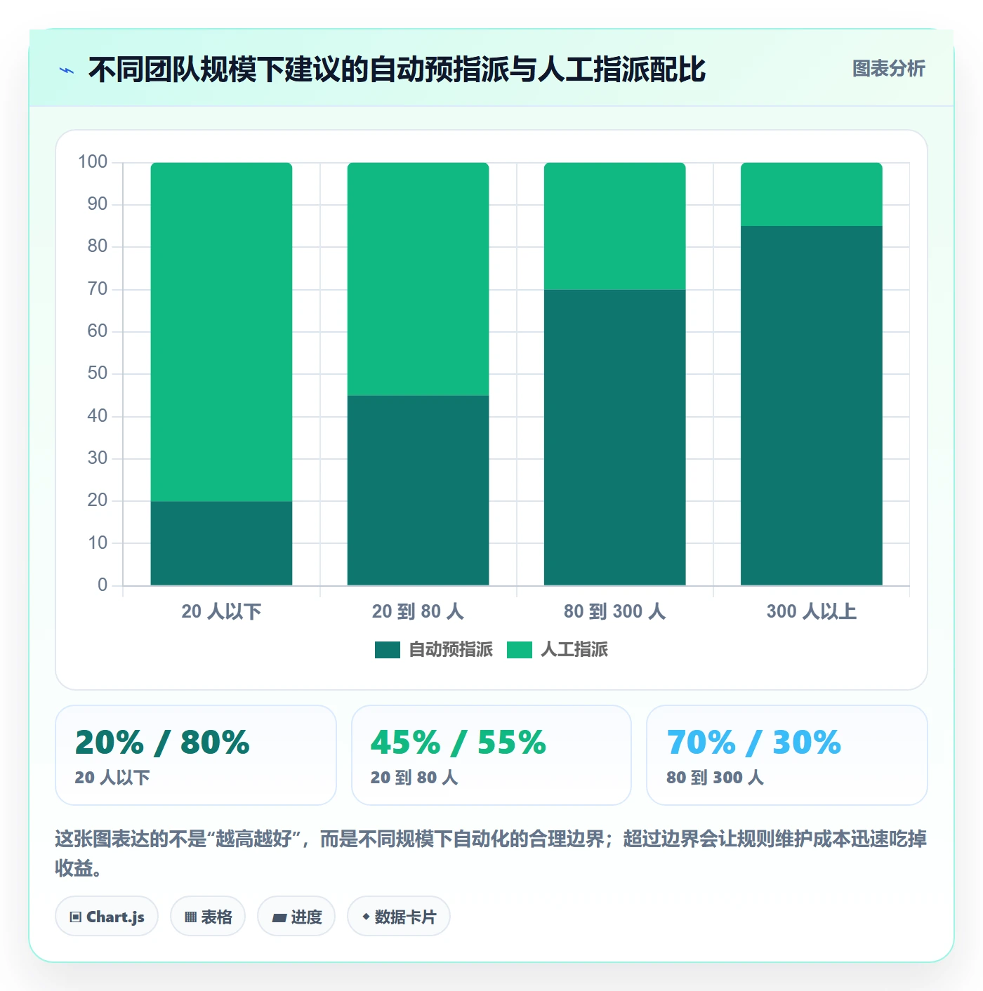 指派落地方案：项目成员开展任务分派的效率提升案例解析
