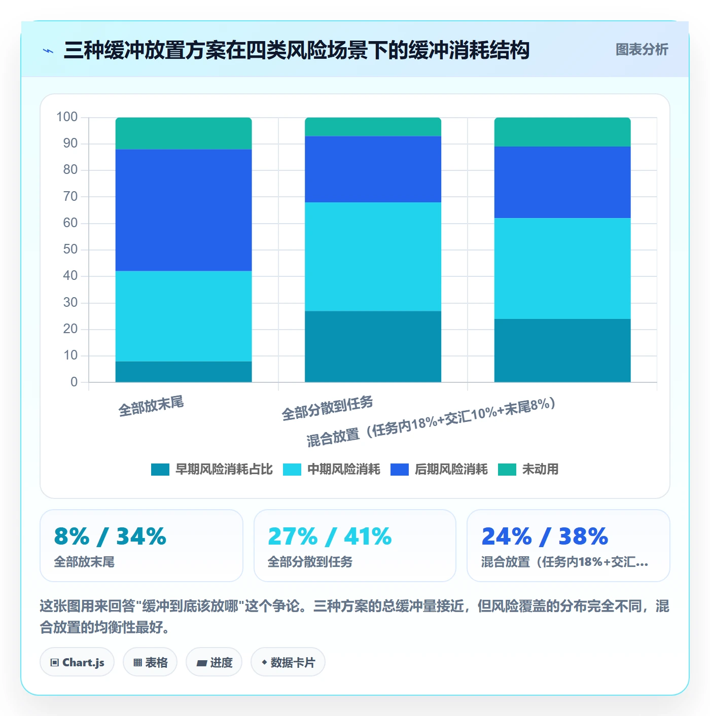节点日期怎么做?研发团队落地方案:里程碑从0到1