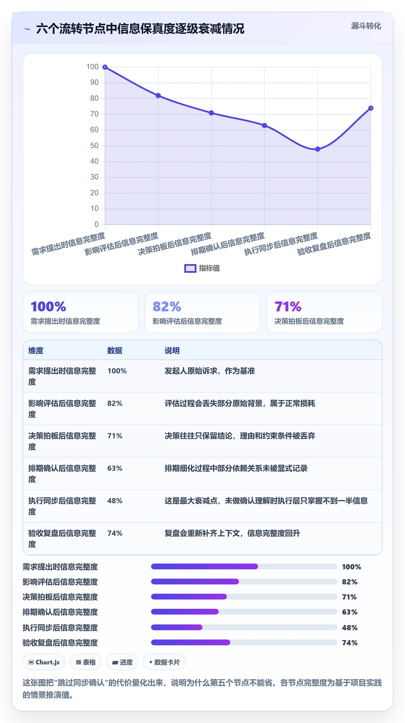 项目规划计划调整教程：项目成员流程优化，避坑指南