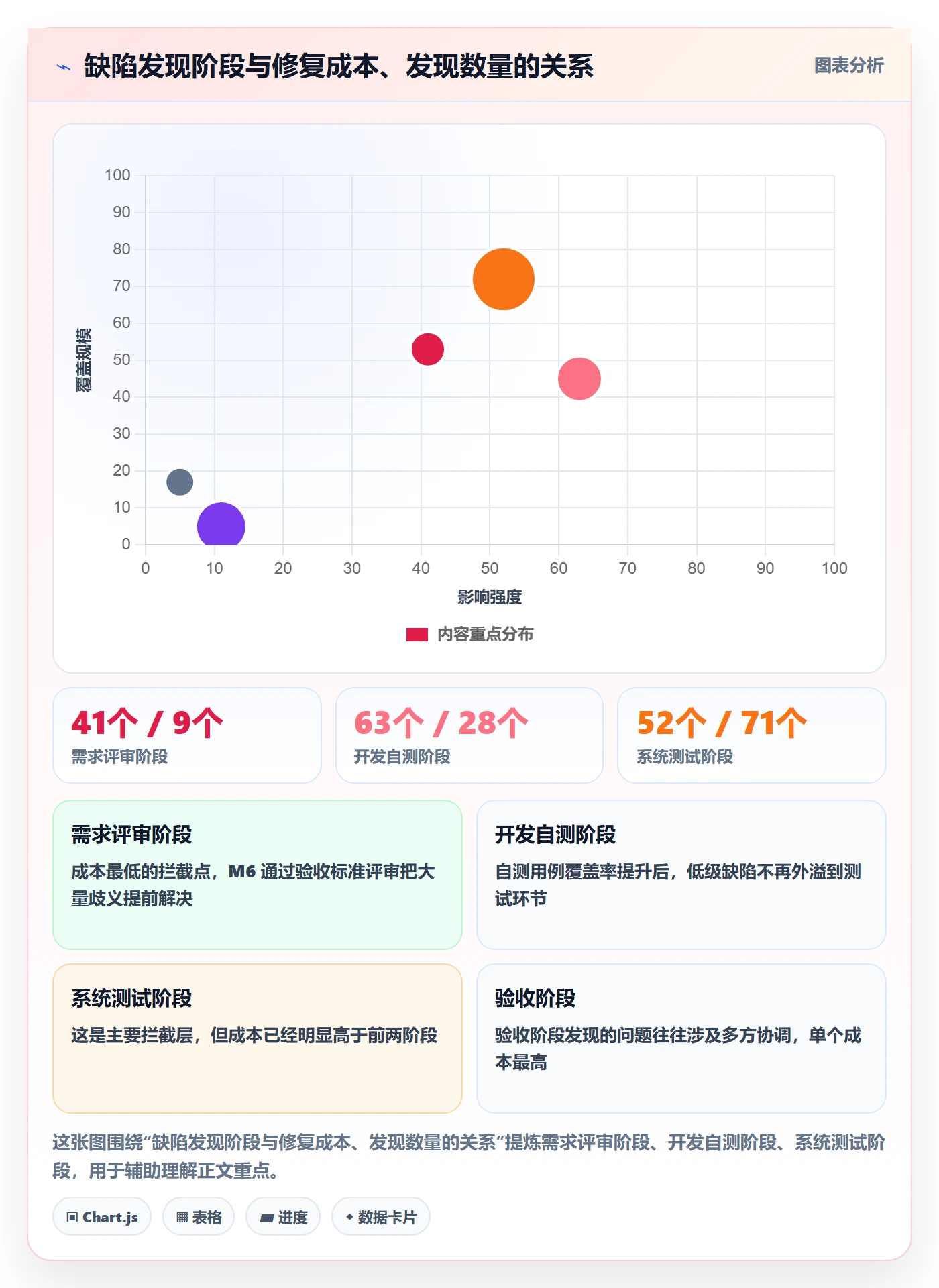 里程碑节点验收全流程：项目经理数据分析与一文讲清