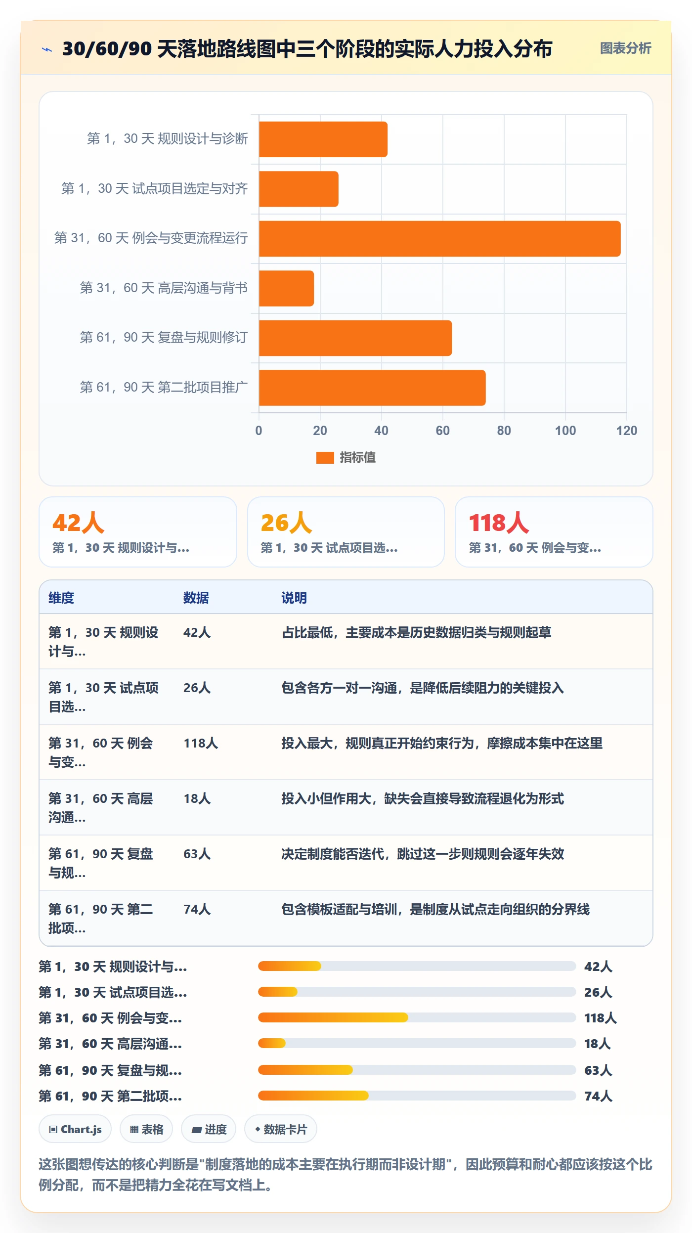 工作计划管理方法大全:跨部门团队项目规划制度设计落地清单