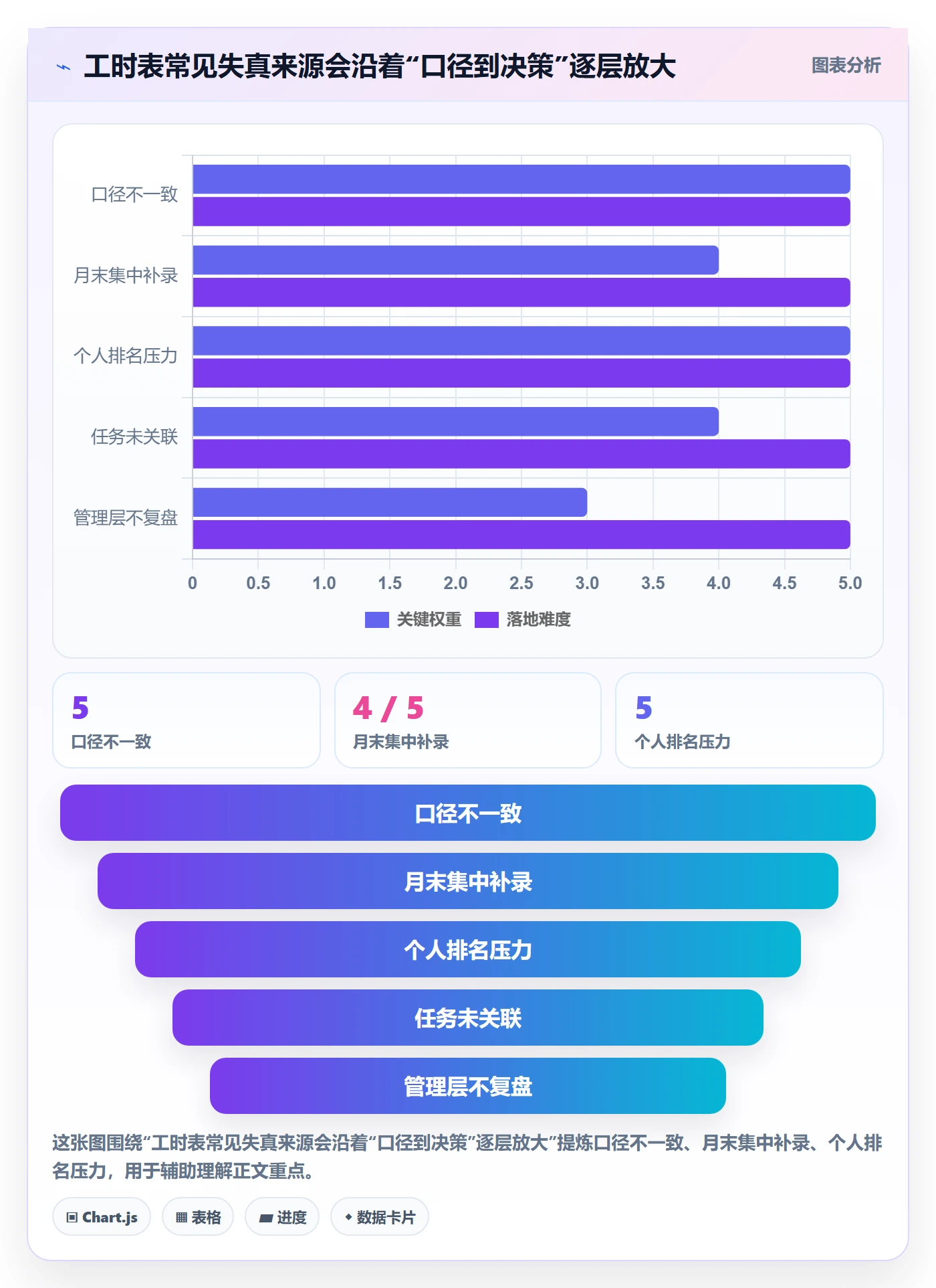 项目工时管理方法大全:PMO工时表落地方案落地清单