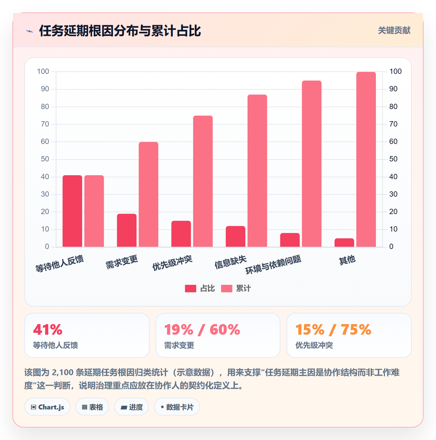 任务管理如何做好协作人?项目负责人最佳实践与操作步骤