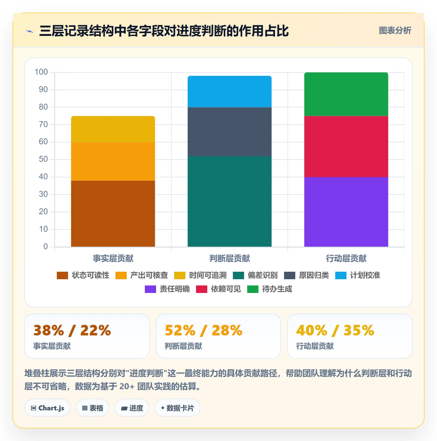 更新记录实操方法：实施团队提升进度跟踪效率的实操方法方法与模板
