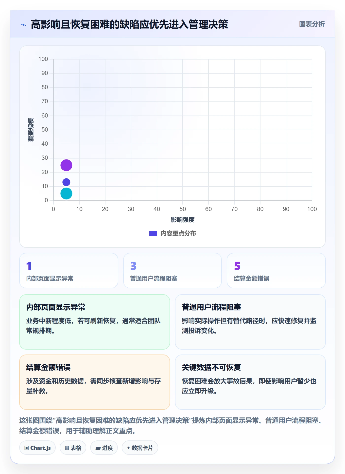 Bug落地方案:企业管理者开展Bug / 缺陷的风险控制案例解析