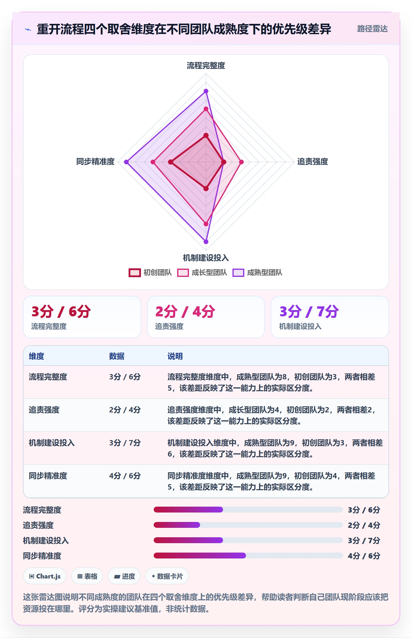 任务执行如何做好重开?跨部门团队实操方法与操作步骤