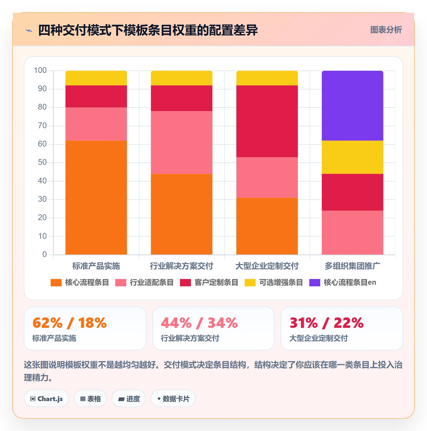 标准项目落地方案:实施团队开展项目模板的风险控制案例解析