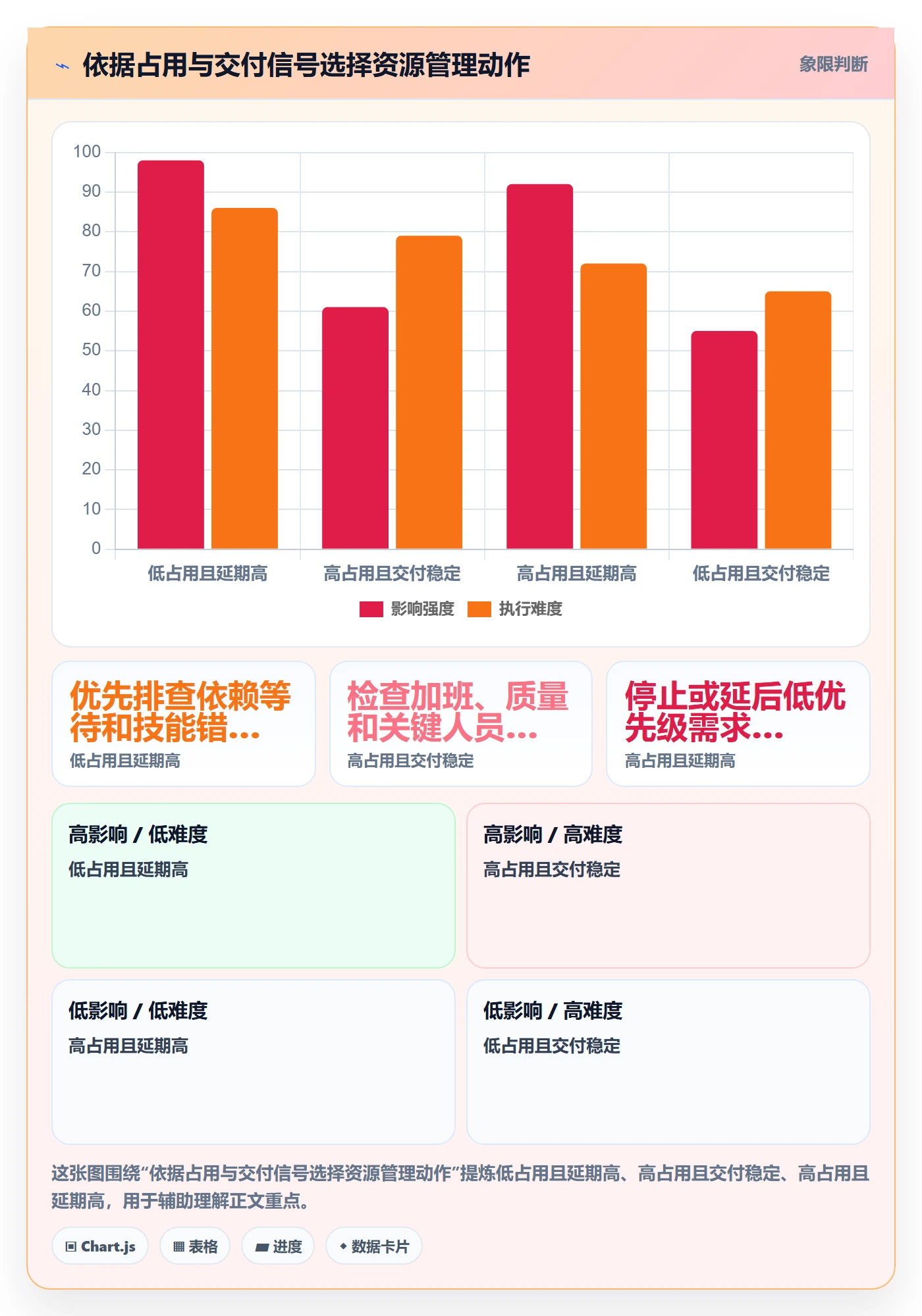 资源占用流程与规范:管理层资源管理数据分析关键指标