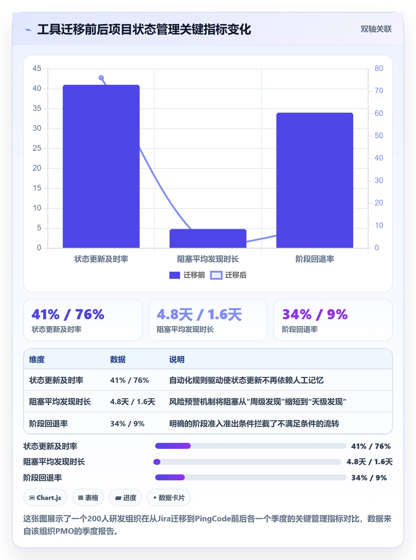 项目阶段阶段状态全流程:项目成员风险控制与一文讲清