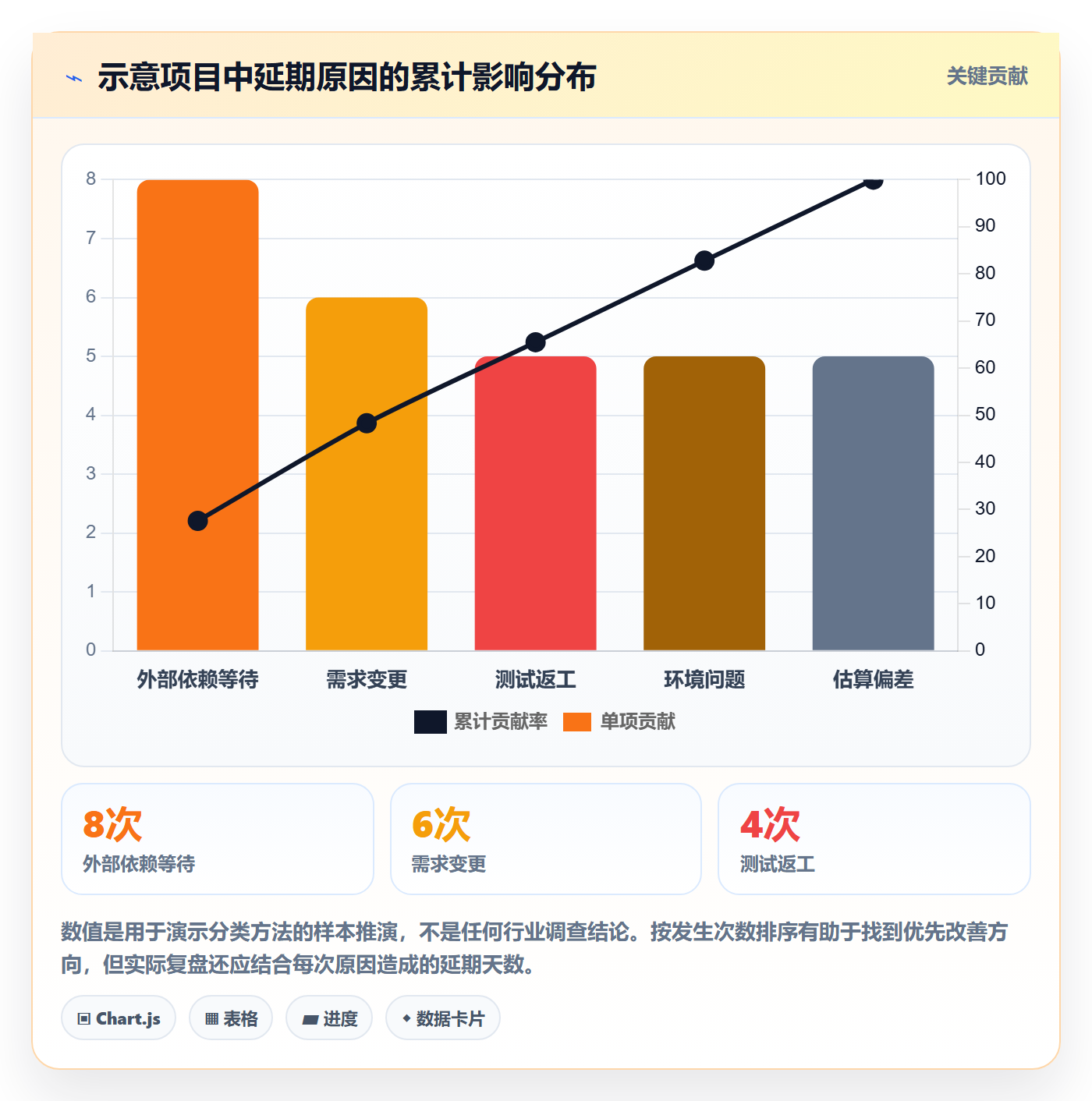 超期最佳实践:研发团队延期管理最佳实践,常见问题