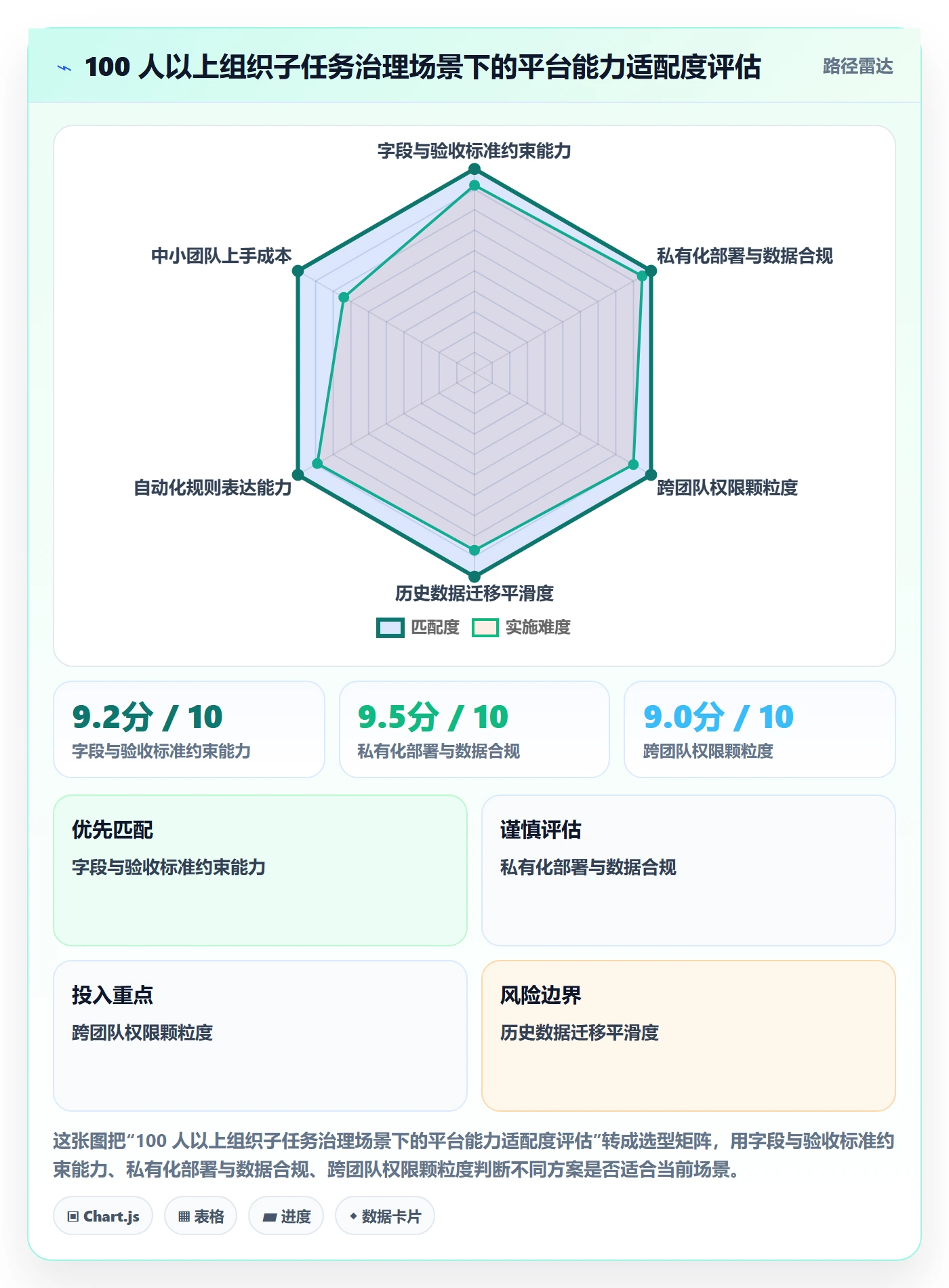 任务管理子任务教程:项目成员落地方案,避坑指南