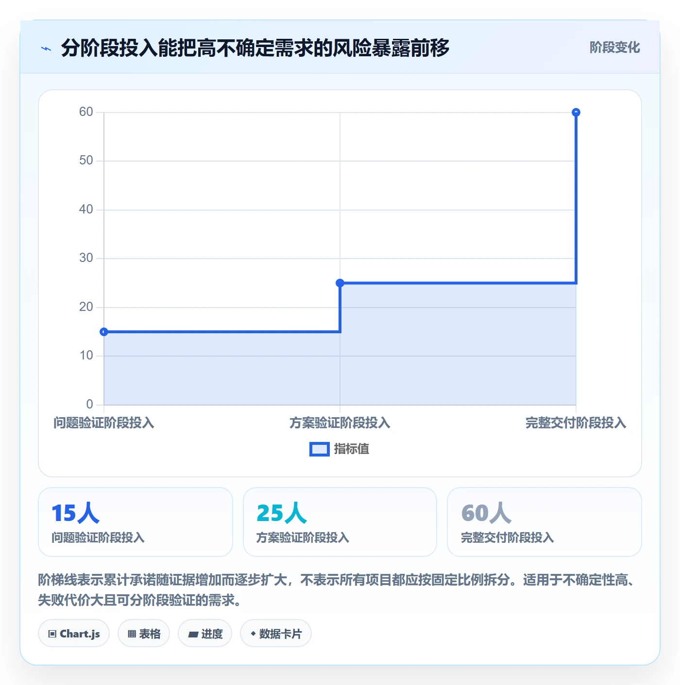 需求管理需求全流程:管理层风险控制与一文讲清