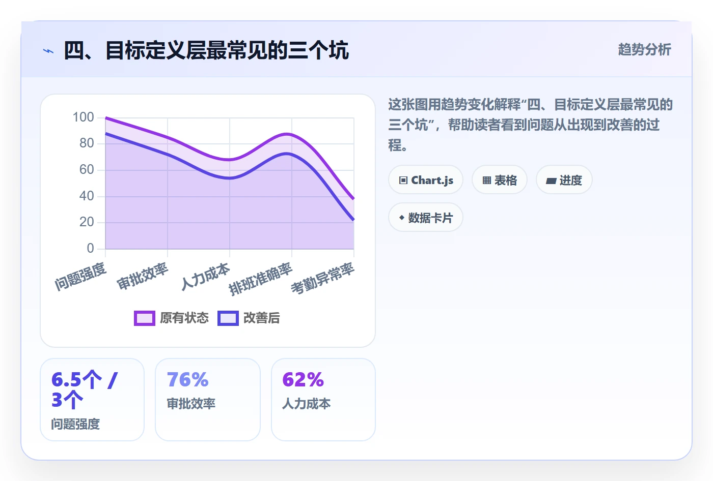 四、目标定义层最常见的三个坑