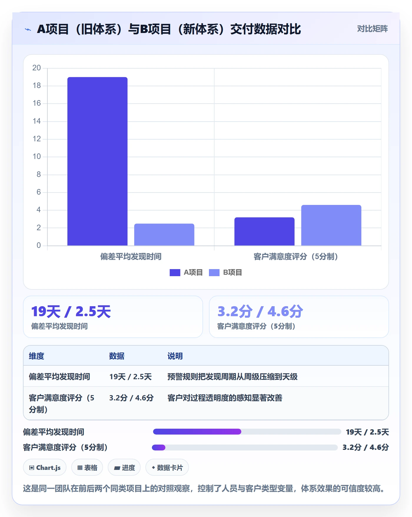 追踪管理指南:实施团队如何做好进度跟踪,入门指南全流程