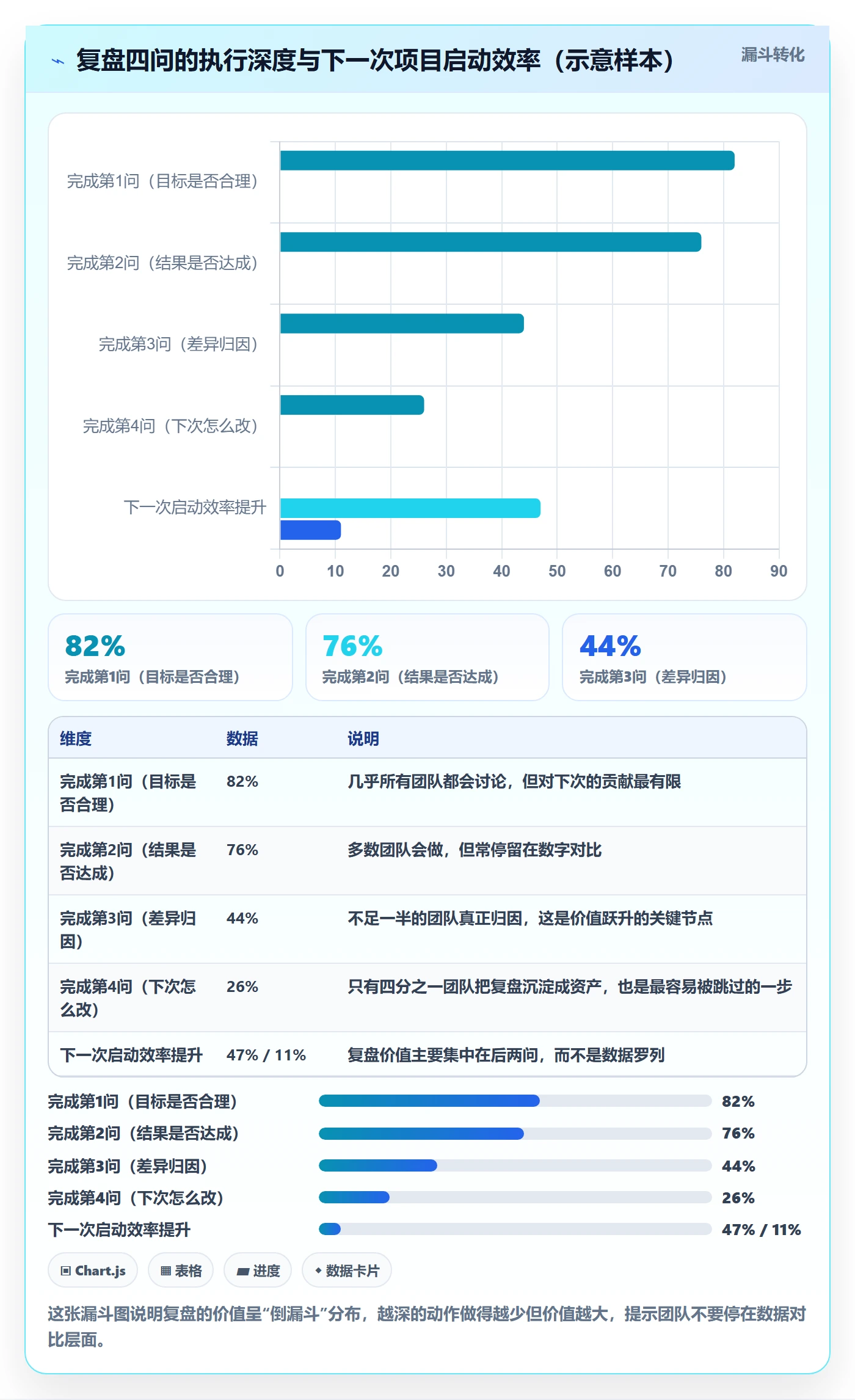 成功标准管理指南:跨部门团队如何做好项目目标,最佳实践全流程