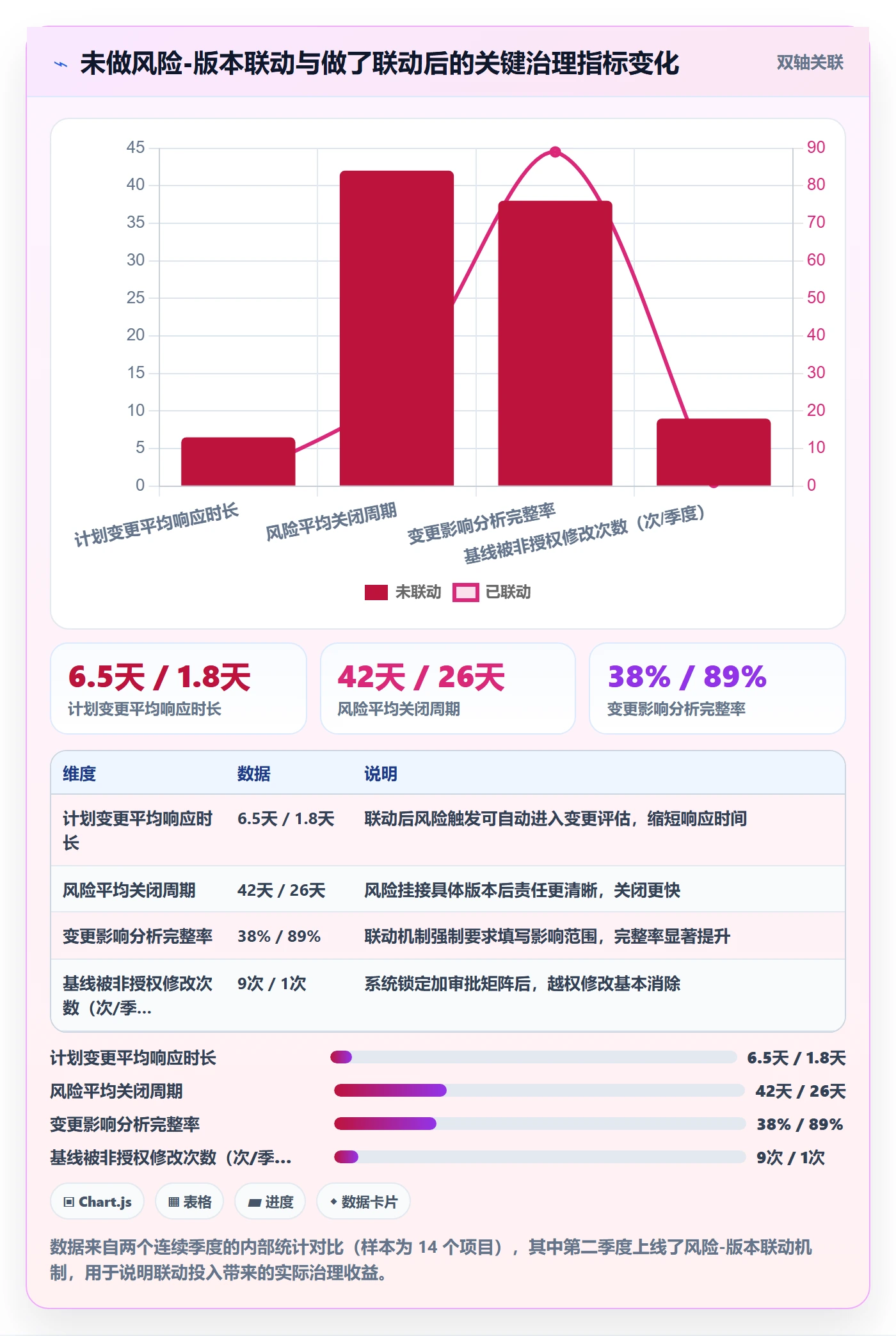 计划版本管理指南:PMO如何做好项目规划,风险控制全流程