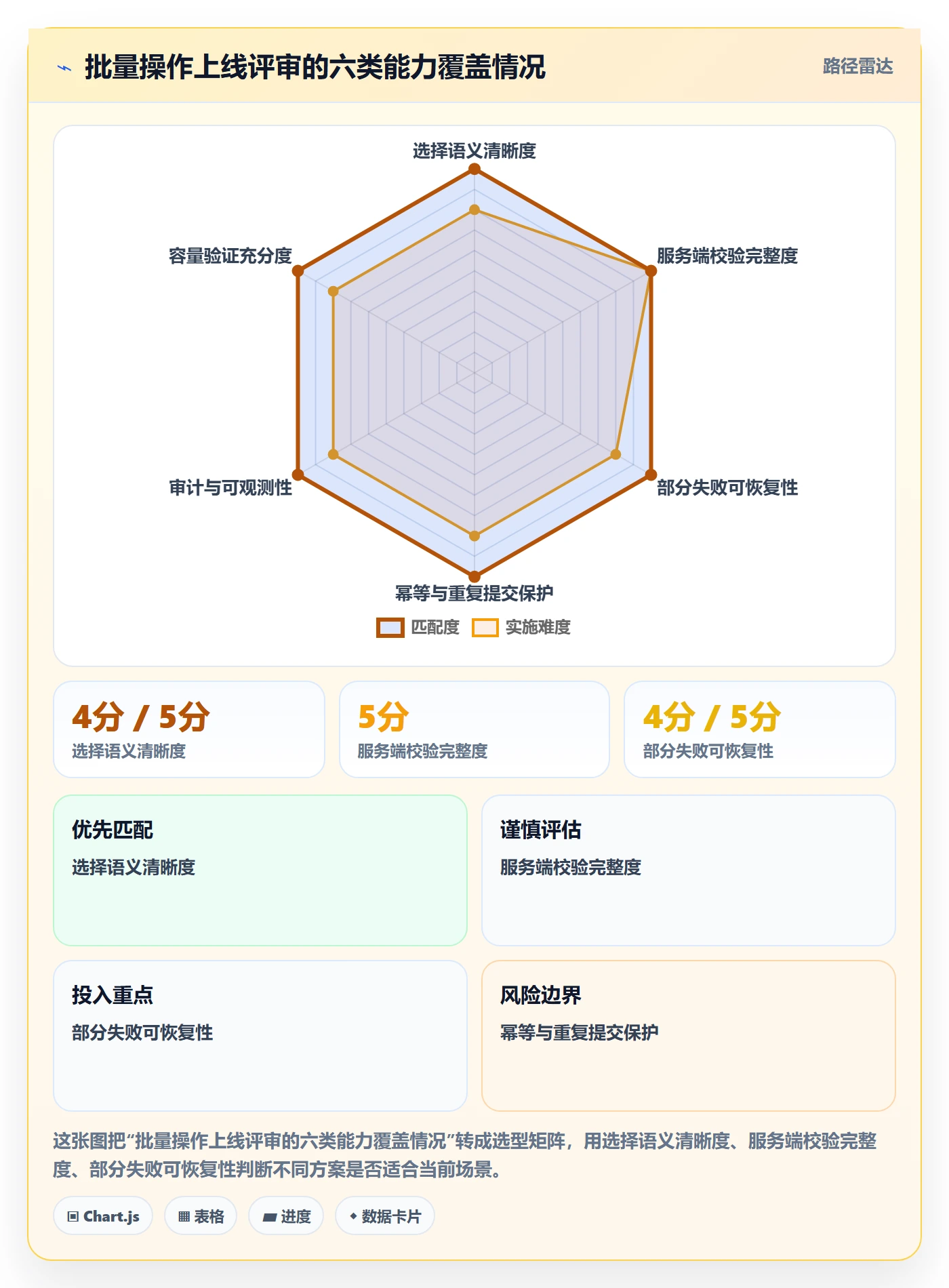 列表视图批量操作全流程:研发团队落地方案与一文讲清