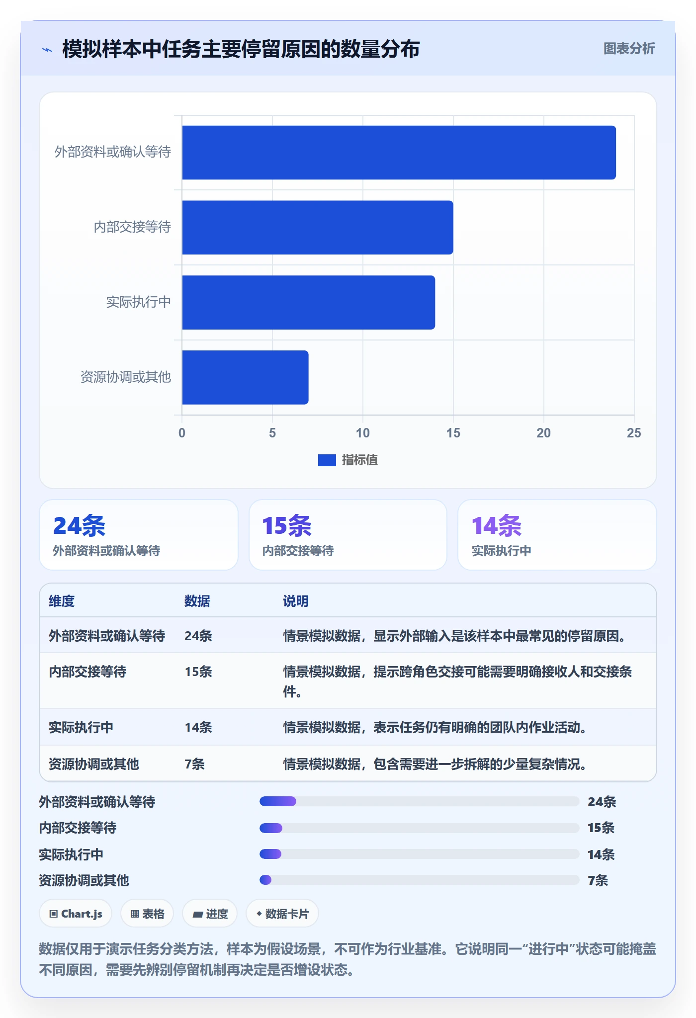 看板自定义状态教程:实施团队风险控制,避坑指南