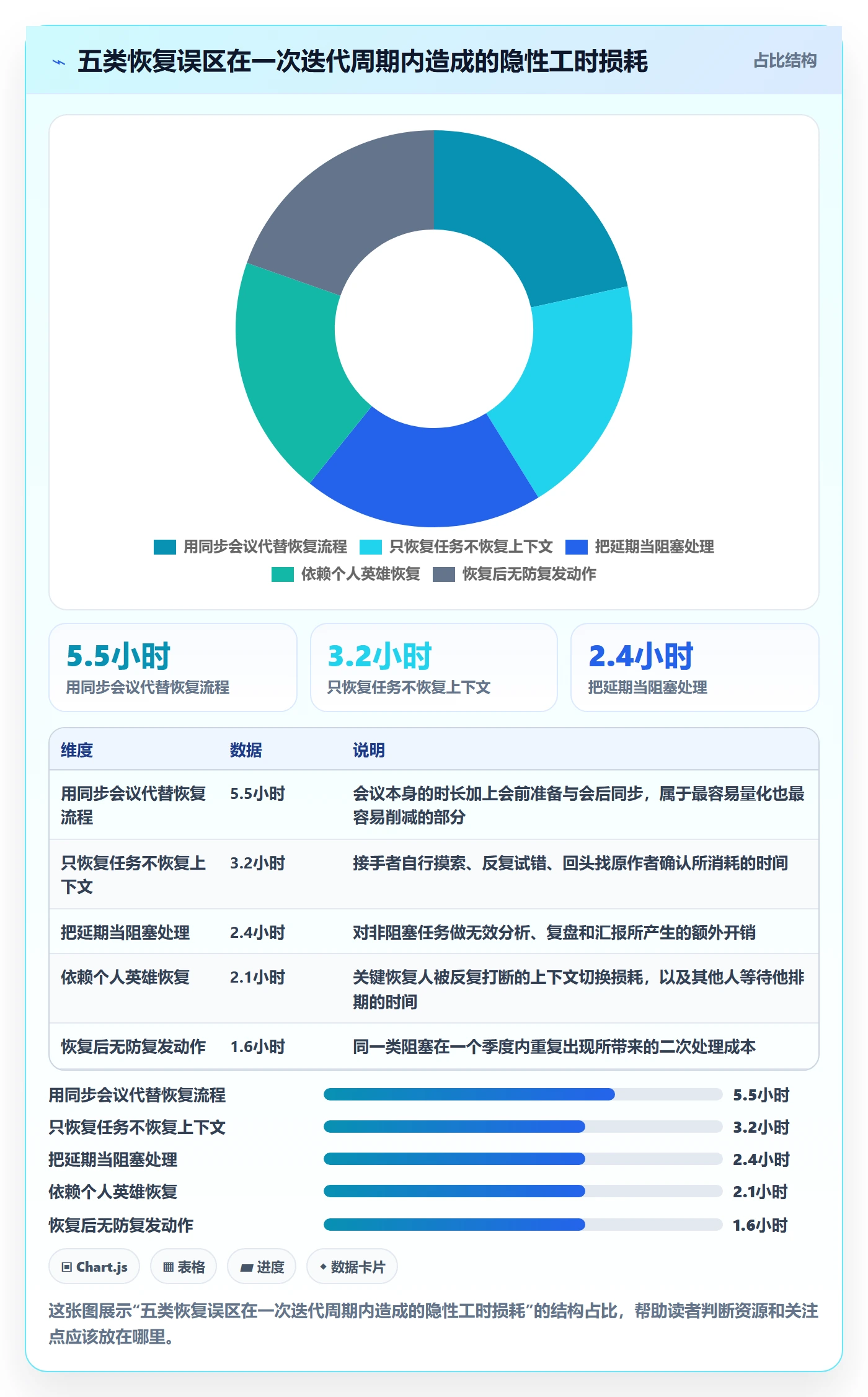任务执行恢复全流程：研发团队风险控制与一文讲清