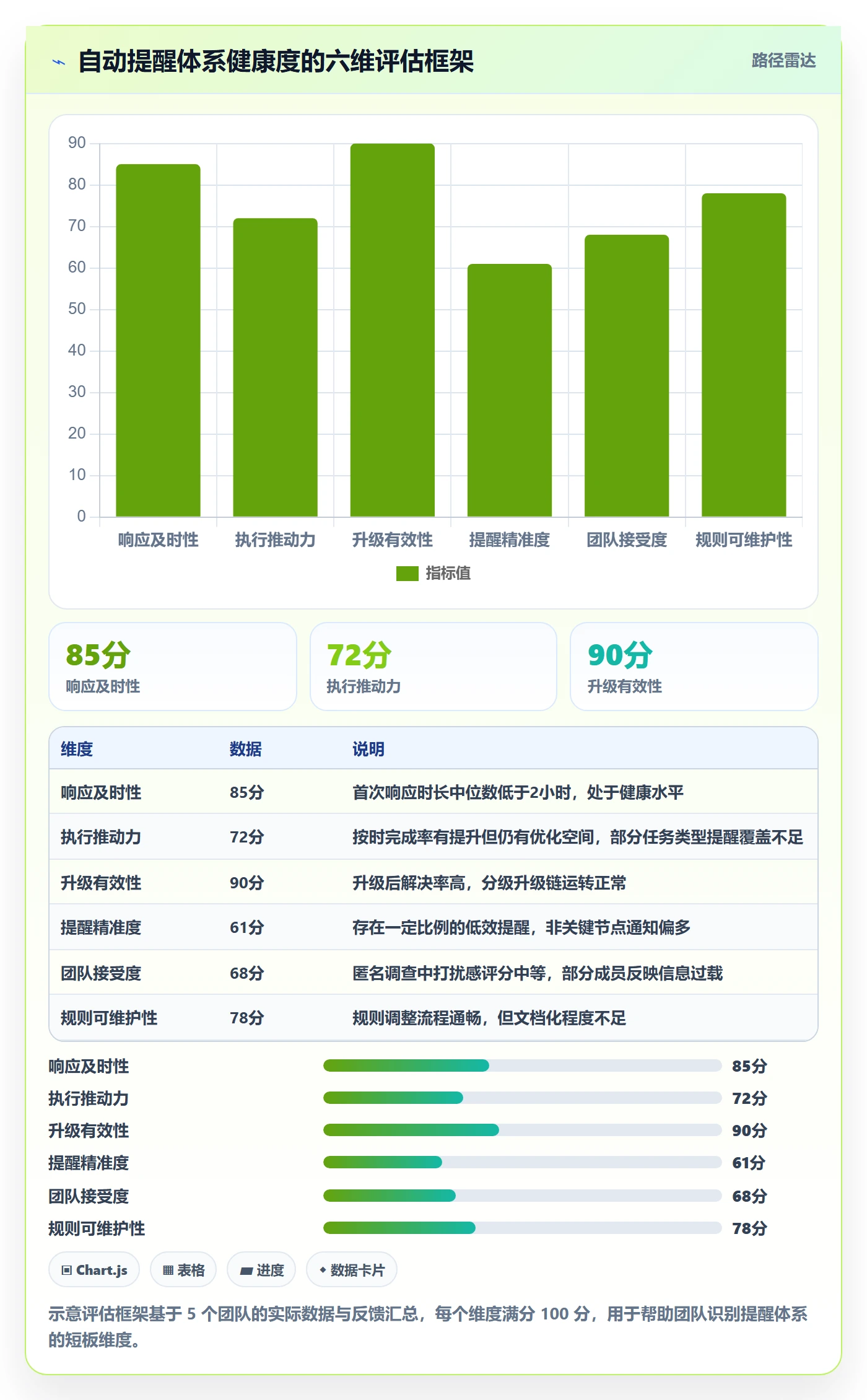 任务提醒如何做好自动提醒？实施团队流程优化与操作步骤
